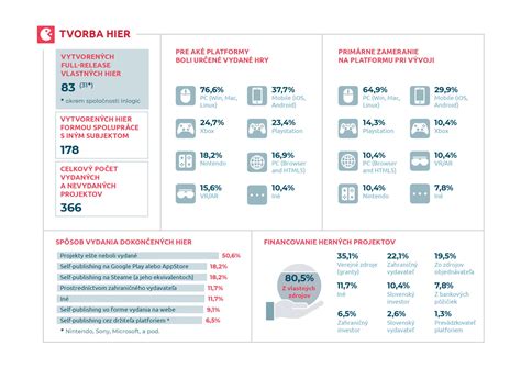 Infografika: Trhová kapitalizácia najväčších herných spoločností