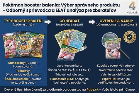 Ilustrácia správneho balenia autolekárničky