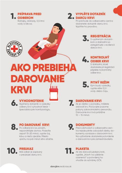Infografika: Podmienky pre darcov krvi
