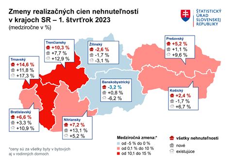 Ilustrácia znázorňujúca rast hodnoty nehnuteľností