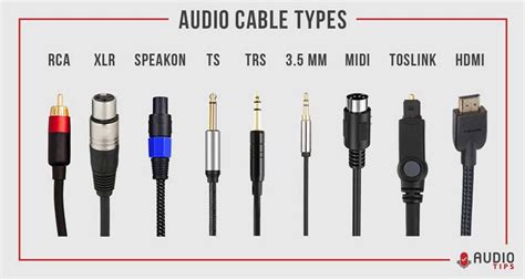 Diagram porovnávajúci rôzne typy audio zosilňovačov