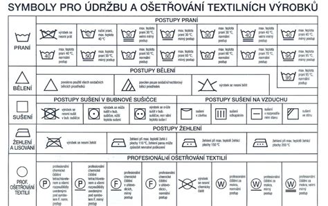 Infografika s prehľadom symbolov údržby textilu