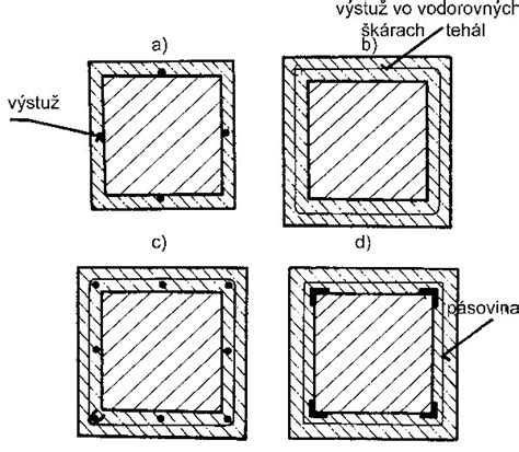 Diagram porovnávajúci nevyhnutné opravy a rekonštrukcie