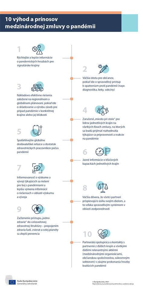 Infografika zobrazujúca časovú os pandémie COVID-19 a jej dopad na globálne dodávateľské reťazce.