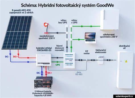diagram hybridného disku