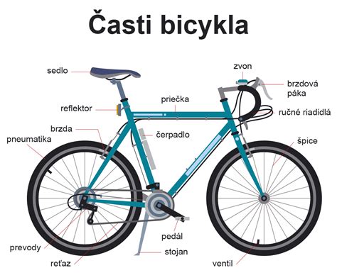 Diagram zobrazujúci rôzne časti motora a ich funkcie