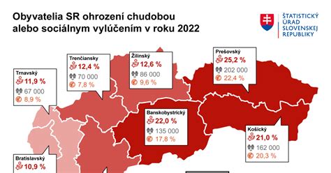 Štatistiky nedostatku sestier na Slovensku