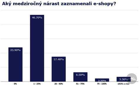 Graf znázorňujúci rozloženie makroživín pre rôzne ciele