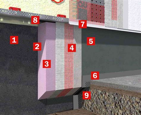 Detail správneho zateplenia sokla s XPS doskami