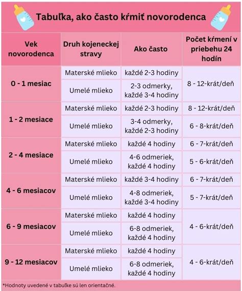 Infografika porovnávajúca anatomické a funkčné znaky predčasne narodeného a donoseného novorodenca