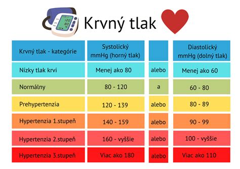 Graf zobrazujúci krivku výkonu vákuovej pumpy (rychlosť čerpania vs. tlak)