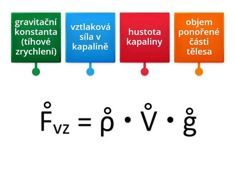 Diagram znázorňujúci výpočet kolačnej podstaty