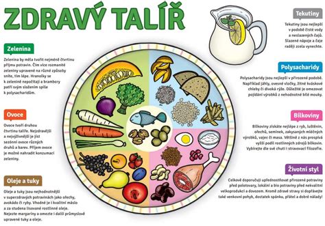 Symbol zdravého stravovania v tehotenstve