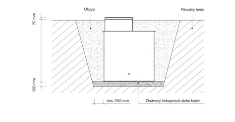 Ilustrácia prierezu vodomernej šachty s vodomerom