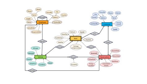 Diagram vysvetľujúci princíp rozpisovej stávky s rozdelením zápasov do skupín