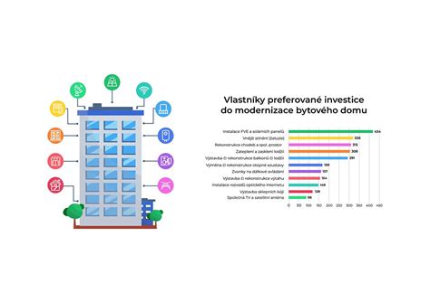 Infografika zobrazujúca štruktúru bytového domu a zodpovednosti