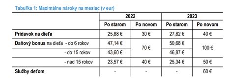 Tabuľka porovnávajúca rôzne metódy výpočtu TDEE
