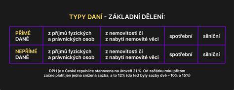 Infografika znázorňujúca rôzne typy nehnuteľností podliehajúcich dani