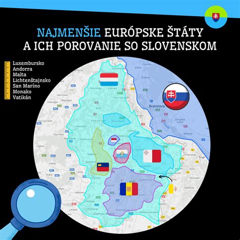 Porovnanie symbolov Slovenska a Dubaja