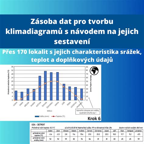 Diagram porovnávajúci tvorbu a použitie Perfekta, Préterita a Plusquamperfekta