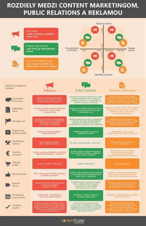 Infografika znázorňujúca rozdiely medzi Perfektum a Préteritom v bežnej komunikácii