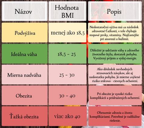 Infografika zobrazujúca rozdelenie leukémií podľa typu a veku