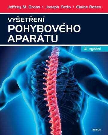 Ilustrácia ľudského pohybového aparátu