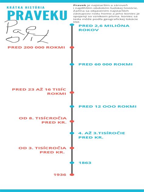 Časová os vekových rozdielov medzi deťmi