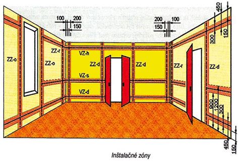Diagram znázorňujúci elektroinštalačné zóny v dome