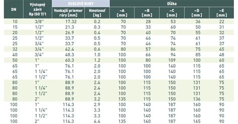 Diagram ukazujúci rôzne priemery kanalizačných potrubí