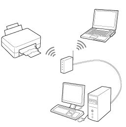 Diagram znázorňujúci pripojenie tlačiarne cez Wi-Fi router