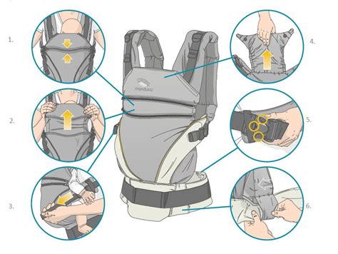 porovnanie ergonomického nosiča a klokanky
