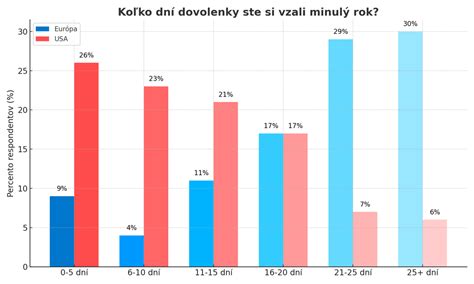 Infografika porovnávajúca dĺžku materskej dovolenky v rôznych krajinách