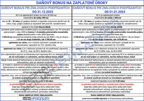 Infografika porovnávajúca štátny príspevok a daňový bonus