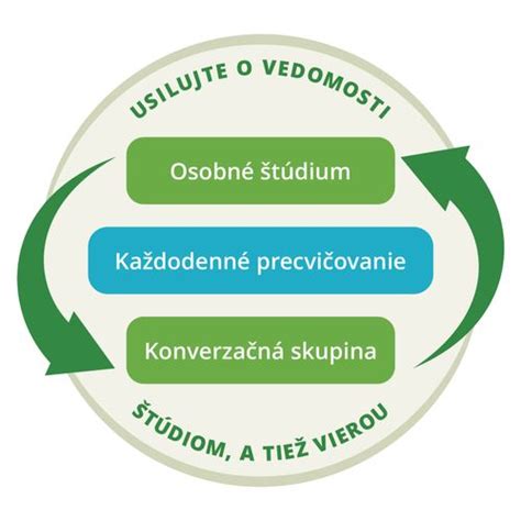 Ilustrácia znázorňujúca proces preverovania nájomcu.