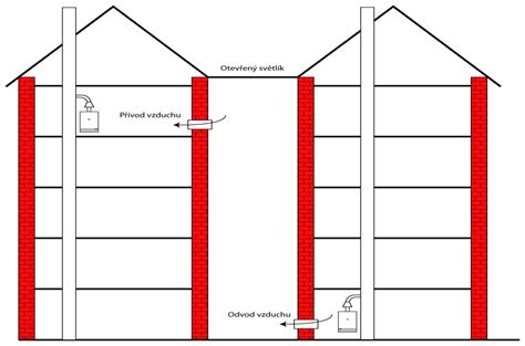 Schematické znázornenie komínového efektu v mezonetovom byte