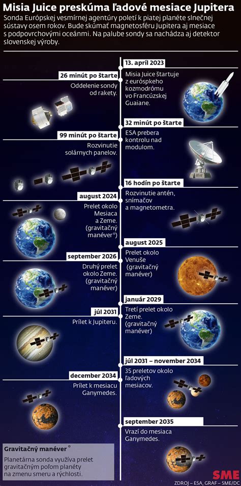 Infografika porovnávajúca pôvodné a aktuálne odhady výstavby developerských projektov