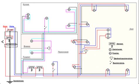 Diagram znázorňujúci postup elektroinštalácie v byte