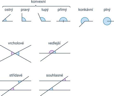 Infografika zobrazujúca optimálne uhly dopadu slnečného svetla do miestnosti