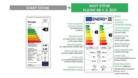 Nový energetický štítok spotrebiča