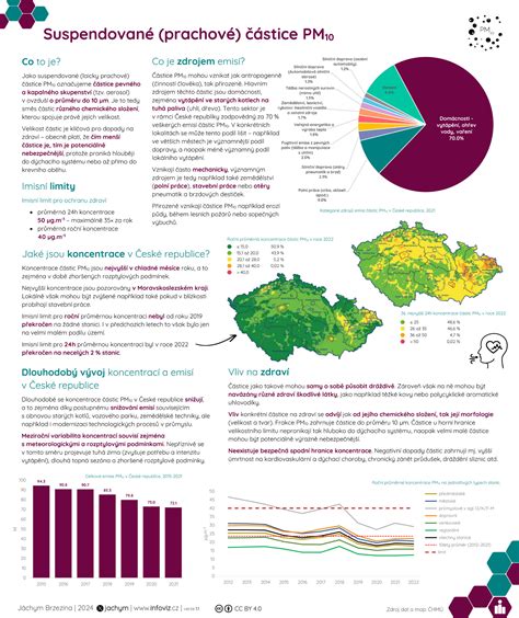 Infografika znázorňujúca častice a ich funkcie