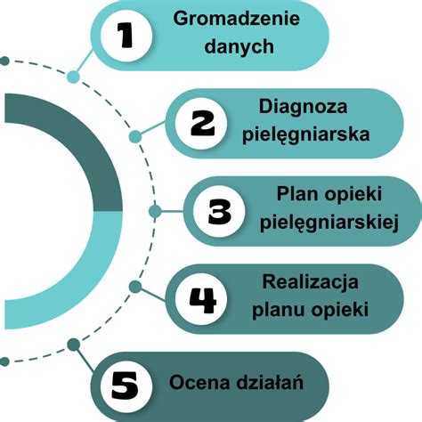 Infografika zobrazujúca proces hľadania a absolvovania stáže
