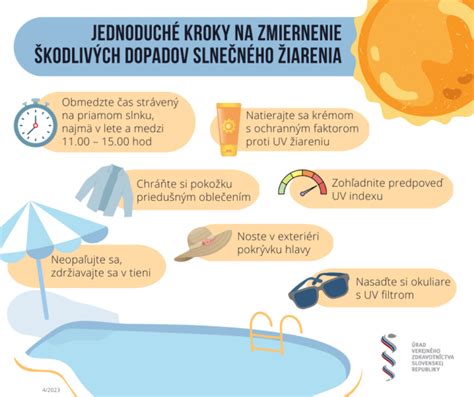 Infografika o ochrane pred slnkom