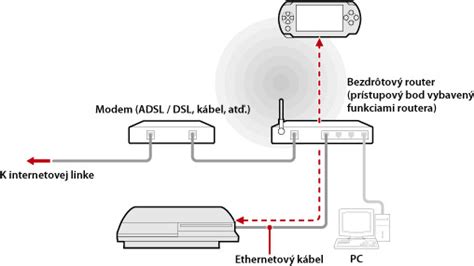 Schéma základného pripojenia servera k sieti Ethernet