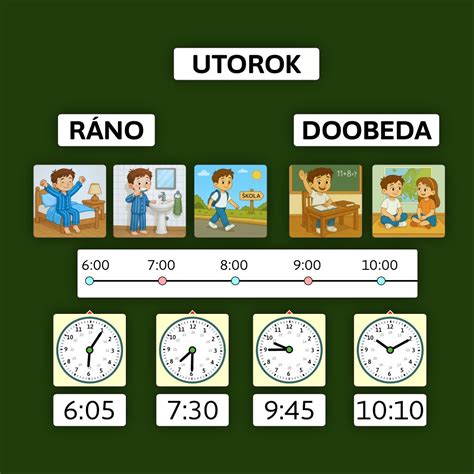 Ilustrácia časovej osi s označenými obdobiami