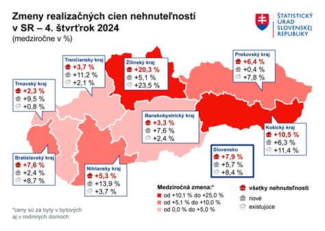 Infografika zobrazujúca percentuálny nárast ceny nehnuteľnosti v závislosti od blízkosti k rôznym typom občianskej vybavenosti.