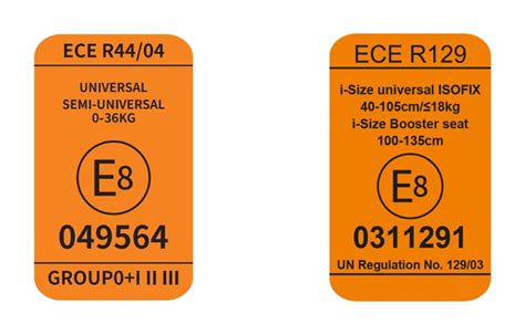 Grafické znázornenie noriem ECE R44/04 a ECE R129 (i-Size)