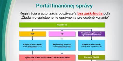Ilustrácia znázorňujúca proces kúpy bytu na hypotéku