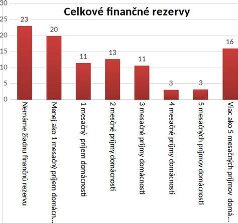 Ilustrácia znázorňujúca finančnú rezervu