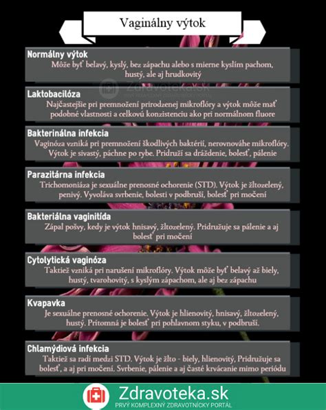 Infografika zobrazujúca rôzne farby vaginálneho výtoku a ich možné príčiny